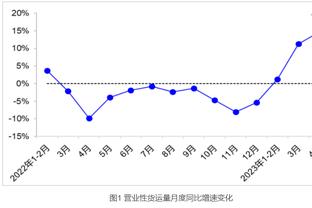 ?壮哉我大威少！本赛季威少对位防守表现：獭兔5中1 文班2中0